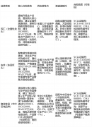 取处所肉成品行业合规尺度研讨
